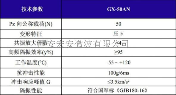 GX-50AN載荷.jpg