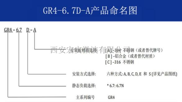 GR4-6.7D-A命名圖.jpg