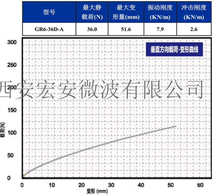 垂直方向載荷.jpg