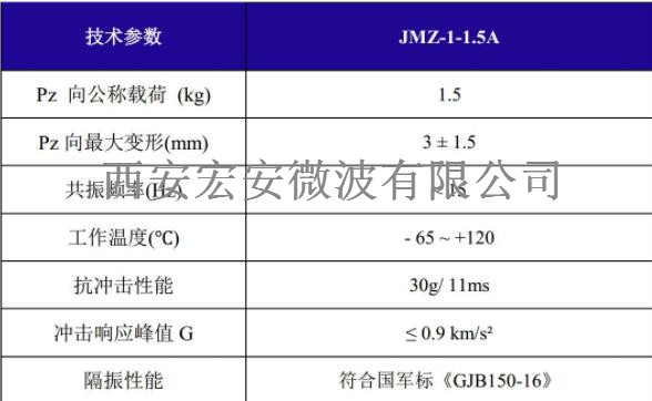 JMZ-1-1.5A載荷.jpg