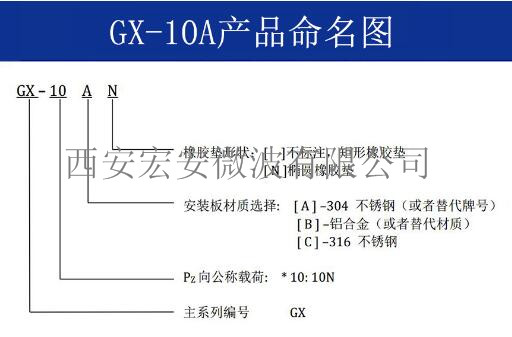 GX-10A命名圖.jpg