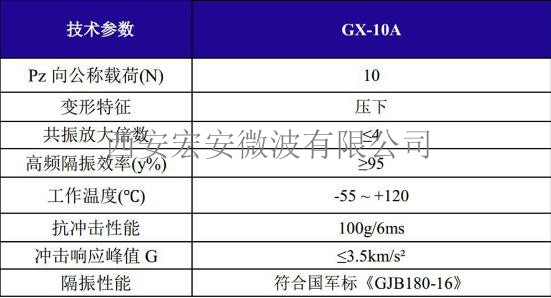 GX-10A載荷變形特性.jpg