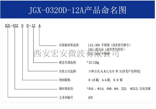 JGX-0320D-12A 命名.jpg