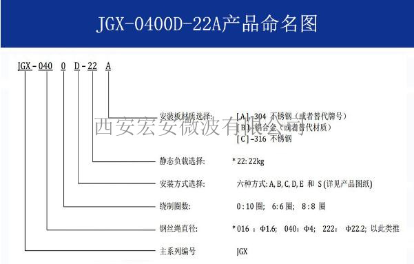 JGX-0400D-22A 命名.jpg