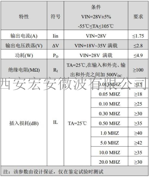 HFA-CE03电源滤波器-电性能要求.jpg