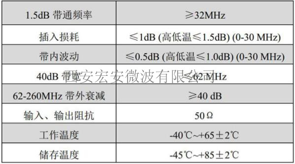 SLP-30滤波器-电性能要求.jpg