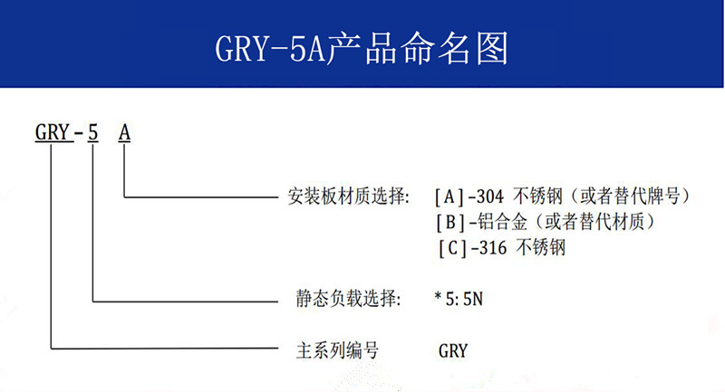 5A产品命名图-中文.jpg