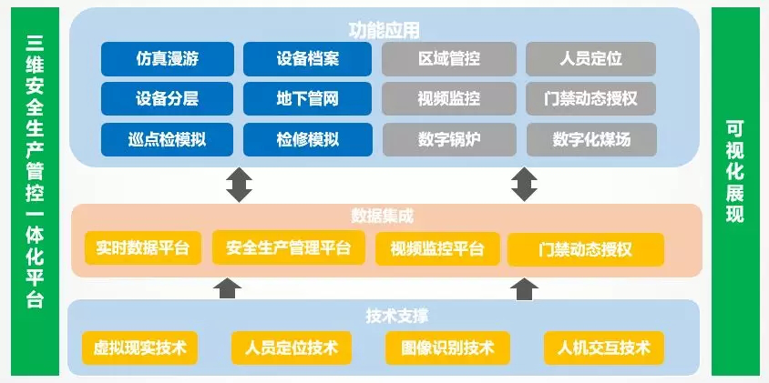 三维可视化助力电厂高效管理
