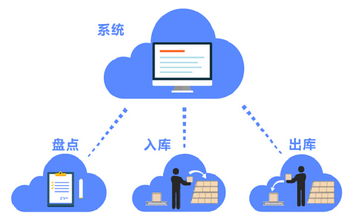 上海瀚示电力仓库的电子标签应用—— 提高仓库拣货效率