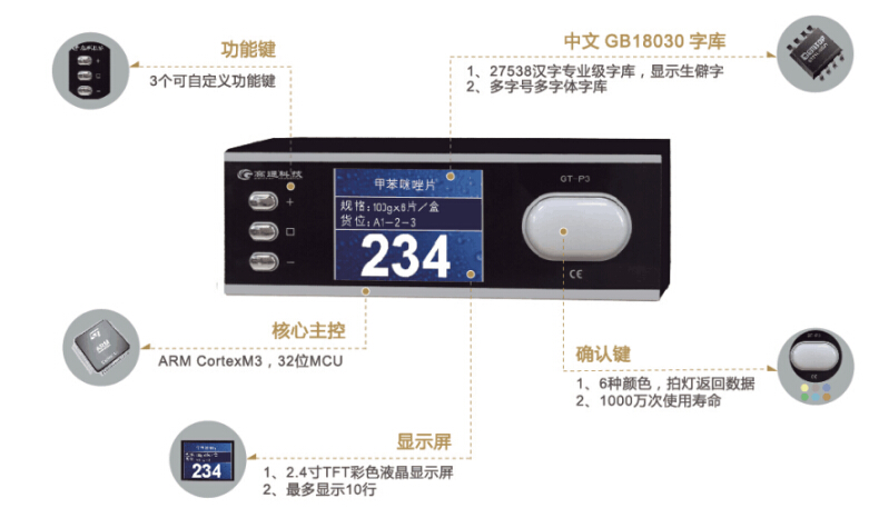 上海瀚示电子标签拣货系统在自动化设备行业中的应用