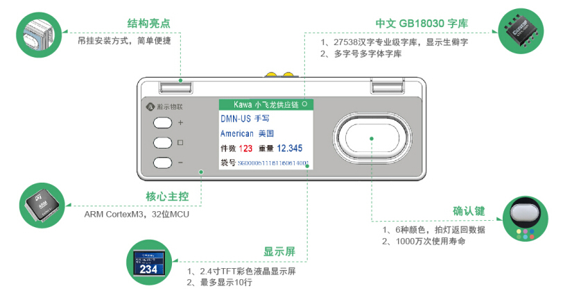 上海瀚示电子货位标签管理系统——标准版显示标签P3
