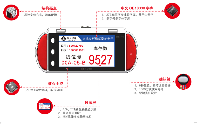 上海瀚示电子货位标签管理系统——大屏显示标签P4