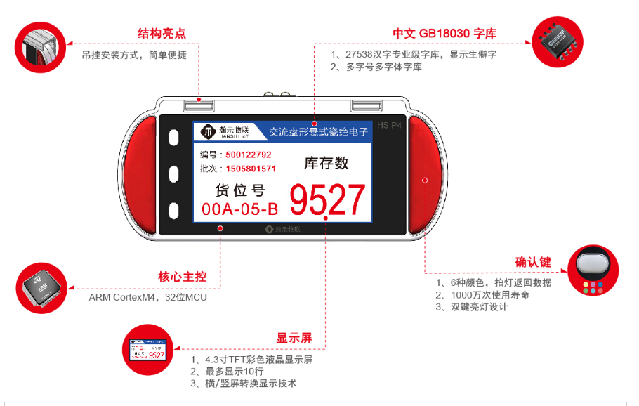 上海瀚示电子货位标签拣选系统在自动化设备行业中的解决方案——提高分拣效率
