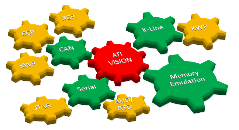 【ECU标定工具】ATI VISION标定系统