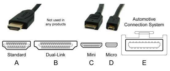 浅谈HDMI技术问题及解决方案