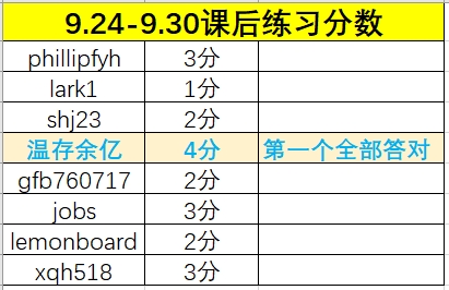 9.24-9.30 分数.jpg