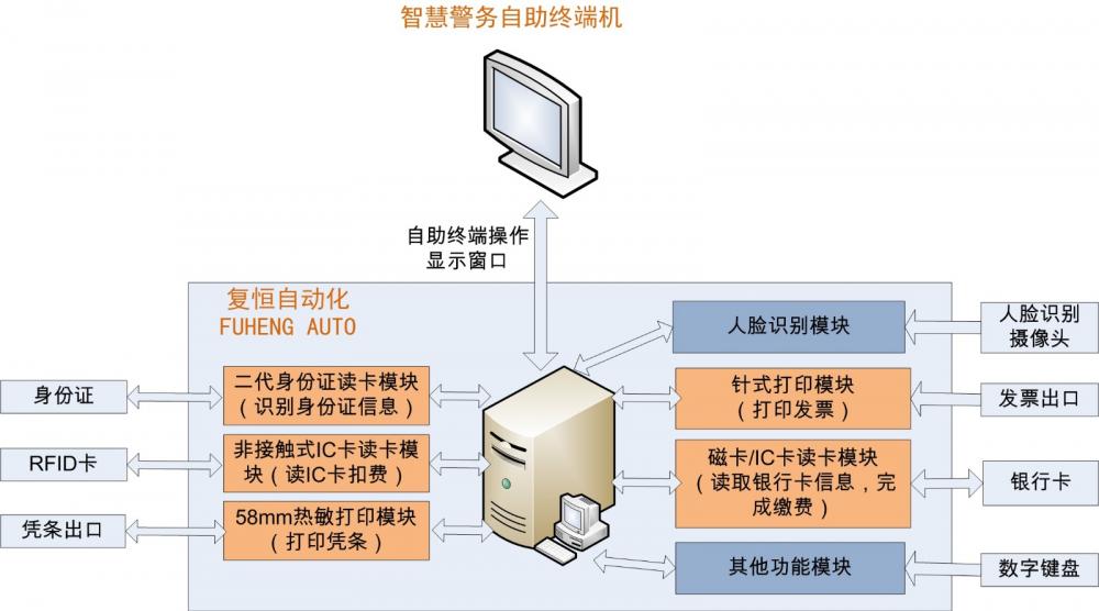 智慧警务-产品框图.jpg