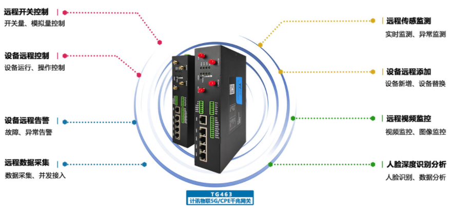 5G CPE 5G CPE功能优势