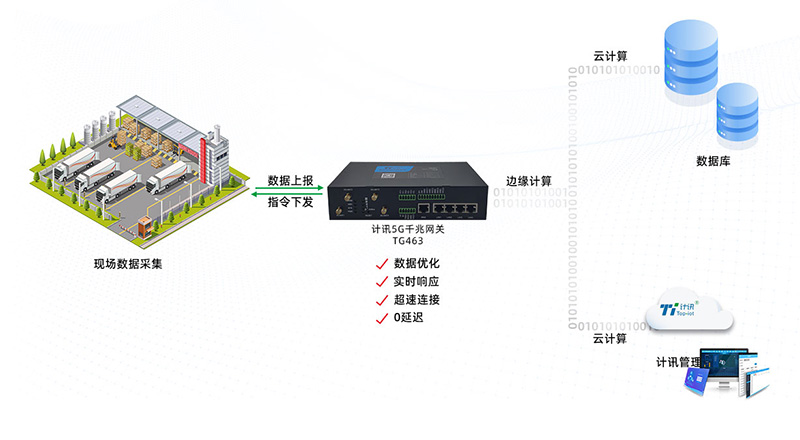 5G无线采集网关 poe供电