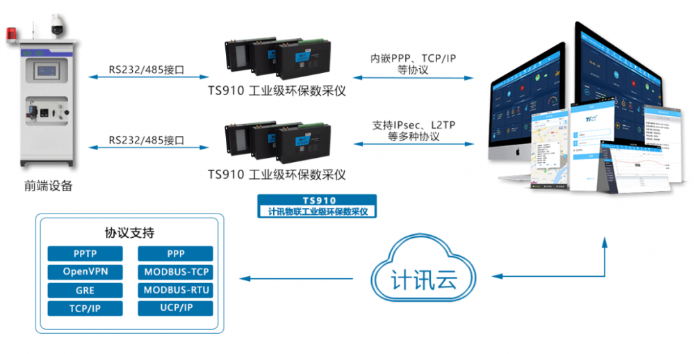 地质灾害预警监测RTU