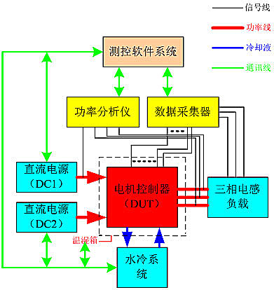 电机控制器及电机测试系统1.png
