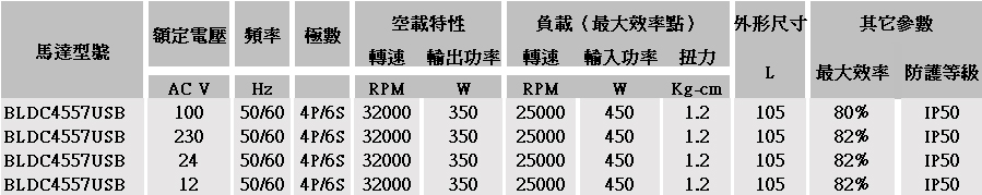 高速無刷電機參數.jpg