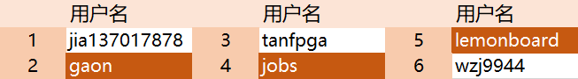 参与者及中奖者.png