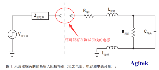 如何消除示波器探头所产生的过冲和振铃现象?