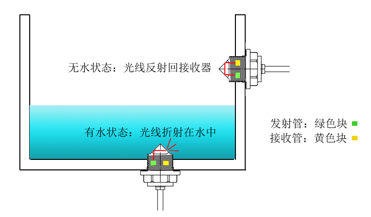 有水无水原理2.jpg