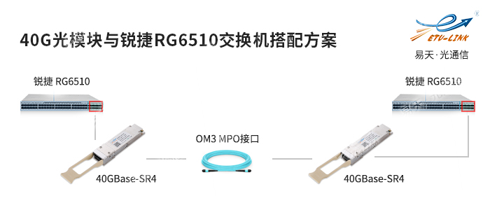 40G光模块与锐捷交换机搭配方案.jpg