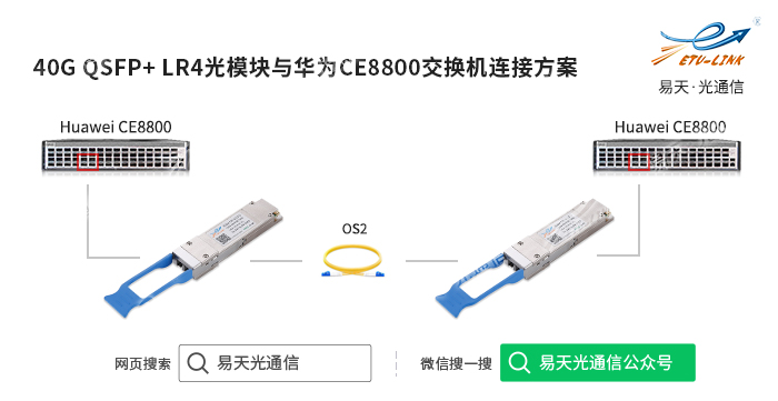40G QSFP+ LR4光模块与华为CE8800交换机连接方案.jpg