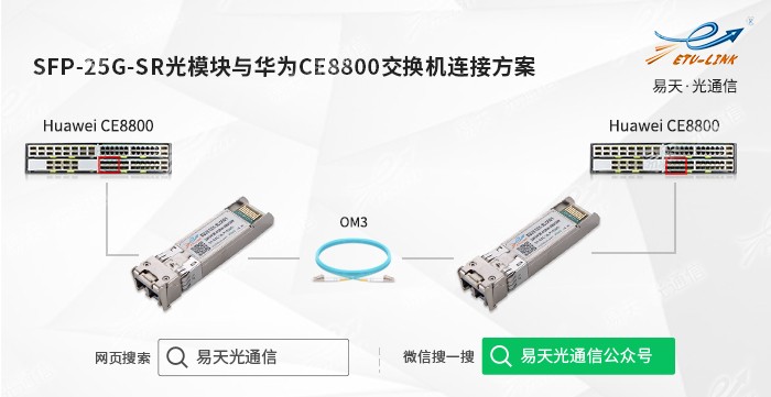 SFP-25G-SR光模块与华为CE8800交换机连接方案.jpg