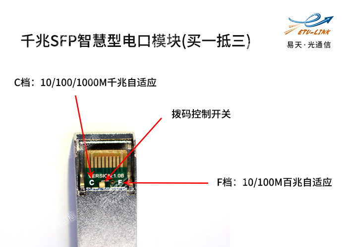 10G电口插口介绍-台湾板.jpg