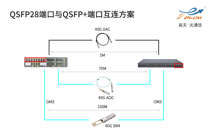 QSFP28转QSFP.jpg