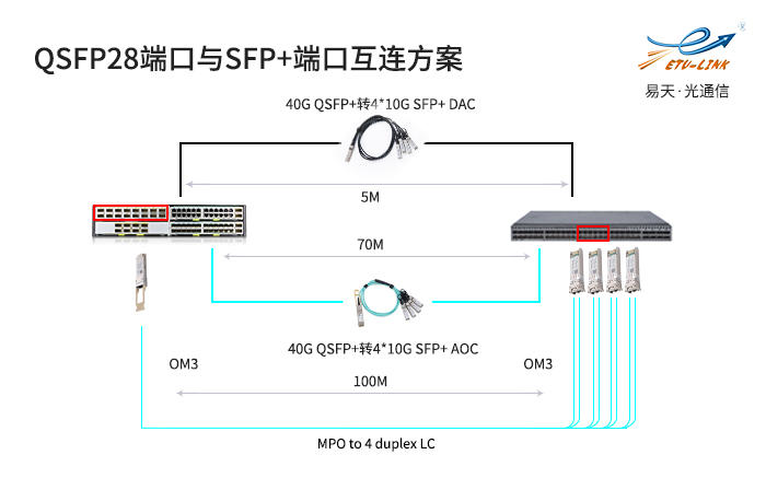 QSFP28转SFP+.jpg