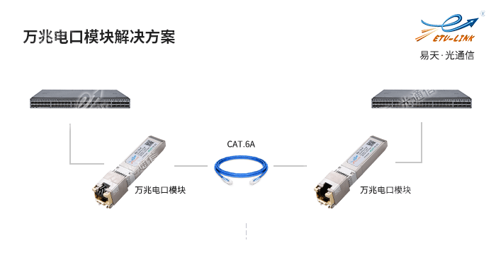 万兆电口模块搭配方案.png