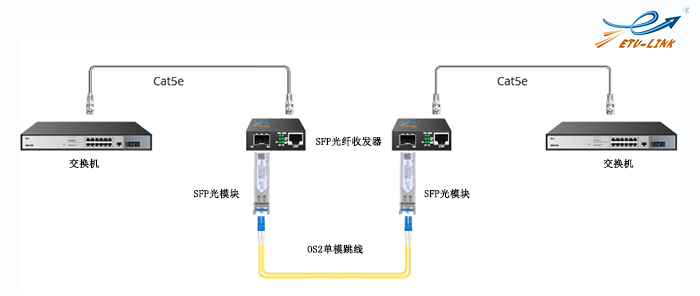 光纤收发器应用图.png