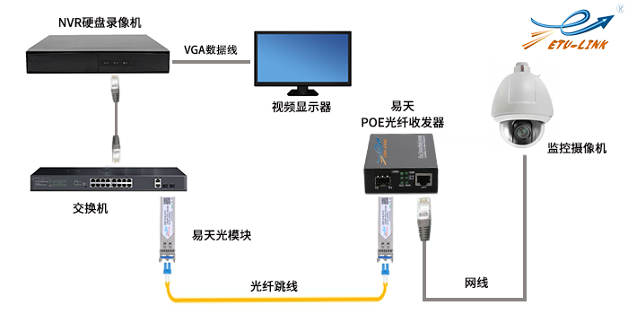 视频监控系统示意图.png