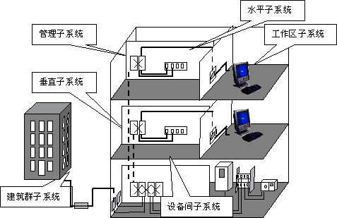 综合布线系统.jpg