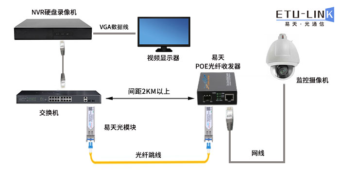 视频监控系统示意图.jpg