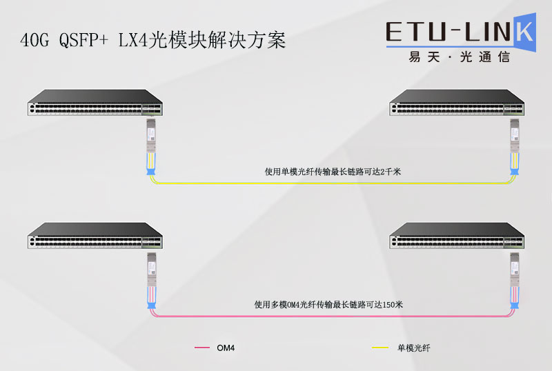 40G-LX4连接方案1.jpg