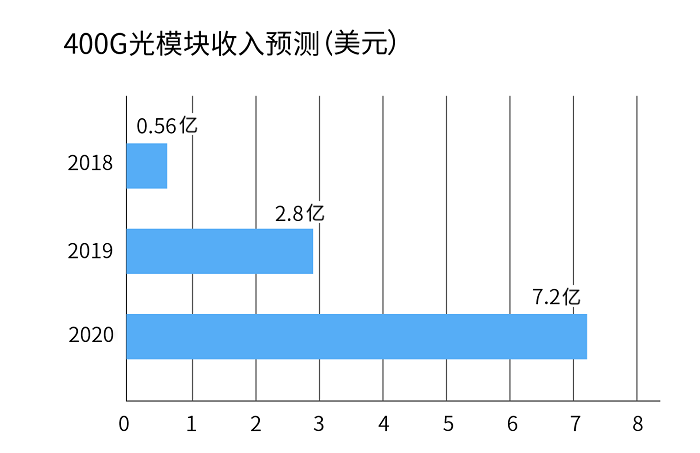 400G光模块.png