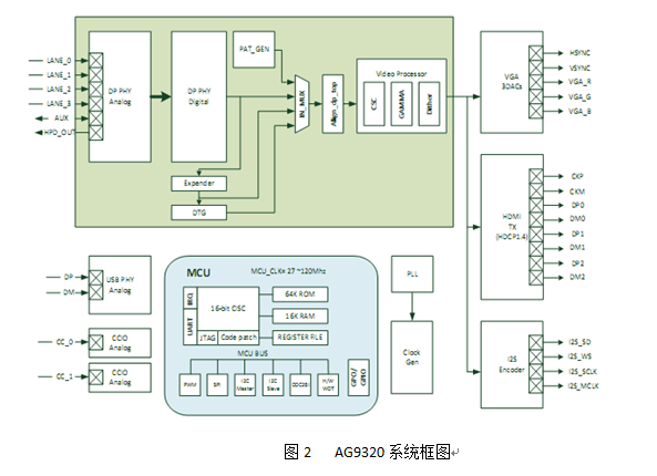 1607323585871188.png AG9320系统框图.png