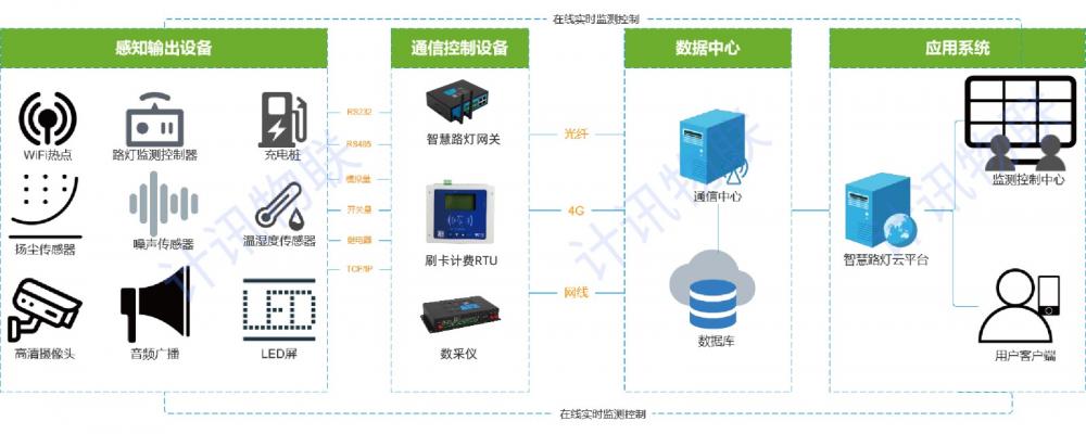 在线监测系统.jpg