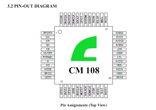 CM108/CM119（集成晶振）是一款高度集成的单芯片USB音频解决方案