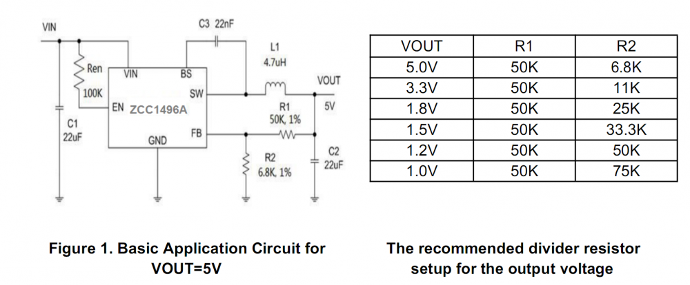 ZCC1496   DCDC/18V同步降压芯片  2A工作电流