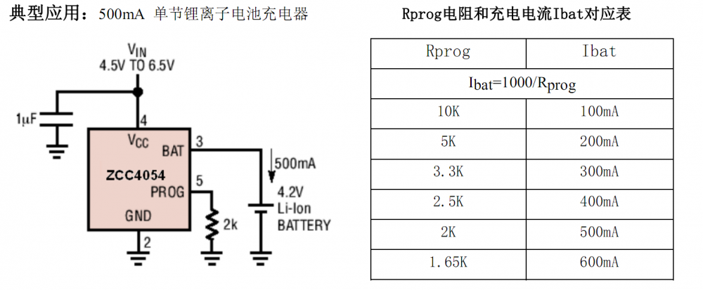 ZCC4054 600mA单节线性锂离子电池充电器 SOT23-5