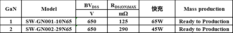 GaN  650V，氮化镓mosfet，快充，