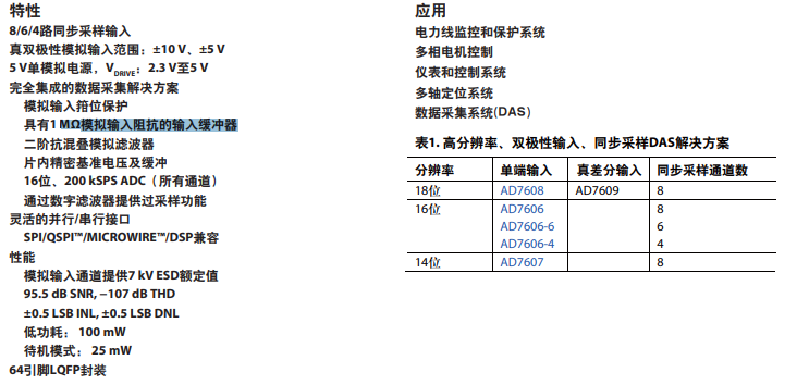 双极性输入同步采样，ZCC7606 替代AD7606