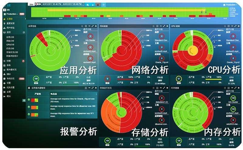 虚拟化应用性能该如何有效地解决